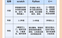 大数据编程,概述与重要性