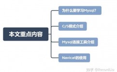 mysql怎样衔接数据库,MySQL数据库衔接攻略