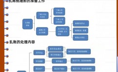 oracle做账流程,Oracle做账流程详解