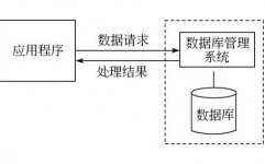 数据库使用体系,数据库使用体系概述