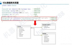 数据库外键束缚,了解、运用与优化