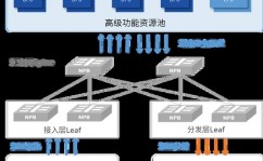 开源视频渠道,构建个性化视频共享生态圈