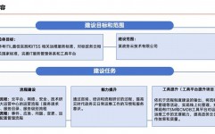 大数据渠道运维,大数据渠道运维概述