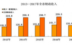 张家口大数据,京津冀协同开展中的大数据工业高地