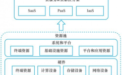 云核算架构图,概述与重要性