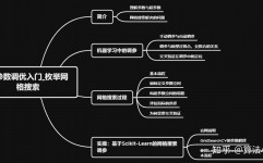 机器学习 开源,推进技术进步的柱石