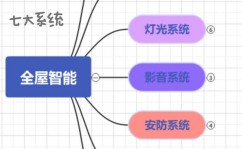 鸿蒙智能家居,引领未来家居日子新潮流