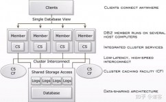 db2数据库备份,深化解析DB2数据库备份战略与操作