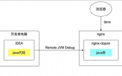 java 长途调试,高效处理跨渠道调试难题