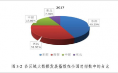 大数据的首要来历,大数据的首要来历四个