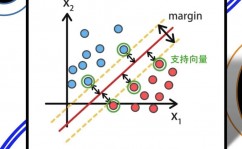 机器学习svm,原理、运用与优化