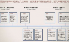 机器学习和人工智能的差异,实质差异与联络