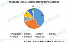 大数据在银行范畴的使用,立异与革新的驱动力