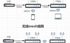 Vue路由嵌套, 什么是路由嵌套？