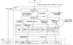 mysql存储引擎有哪些, MySQL存储引擎概述