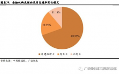 金融云核算,引领金融职业数字化转型的要害力气