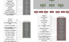 linux内核源代码情形剖析,Linux内核源代码的安排结构