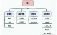 mysql锁,MySQL锁机制概述