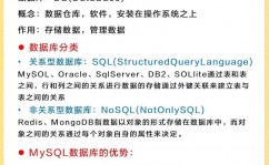 mysql中文文档,全面解析MySQL数据库办理体系的学习与运用