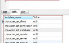 检查数据库编码格局, MySQL数据库编码格局检查