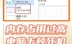 windows10内存占用过高