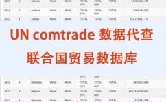 uncomtrade数据库怎样查数据,全面解析怎么查询国际交易数据