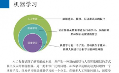 机器学习 界说,机器学习的界说