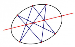 pascal定理,数学之美中的射影几许珍宝