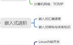 嵌入式linux学习道路,嵌入式Linux学习道路全解析