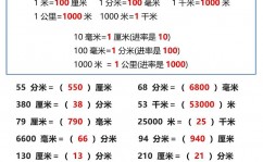 css长度单位, 肯定长度单位