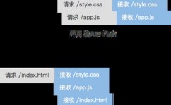 html怎样引进js,```html    My Webpage    Hello, World!            // JavaScript code here        document.write;    ```