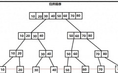 排序算法c言语,浅显易懂C言语中的排序算法