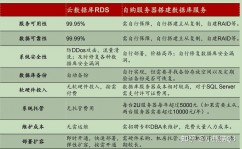 云数据库是什么,什么是云数据库？