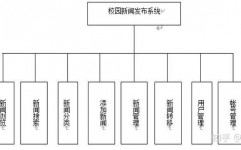 php论文,依据PHP技能的学校网站规划与完成