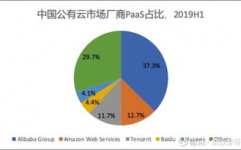 云核算概念股,商场热门与出资机会