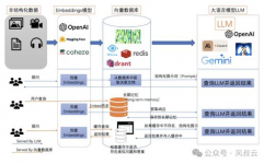 向量数据库的使用场景,驱动智能查找与数据剖析的新引擎