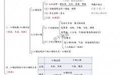 机器学习实战视频,机器学习实战视频教程全解析