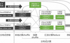 开源架构,推进技能立异与工业开展的新引擎