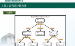 大数据分布式核算,大数据分布式核算概述