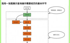 mysql当时衔接数,监控、优化与装备