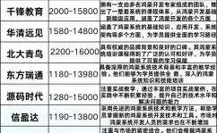 鸿蒙教育集团,引领未来教育，助力学子生长