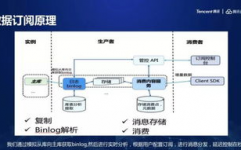 数据库组件,功用、运用与优势