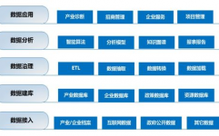 免费大数据渠道,助力数据科学家的立异之路