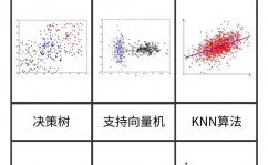 机器学习算法,原理、使用与未来趋势