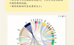 vue折线图,vue折线图完成