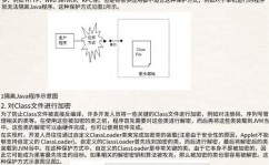 java反编译,揭秘字节码背面的隐秘