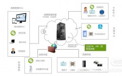 大数据渠道体系,大数据渠道体系的概述