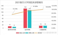 复旦大学大数据,复旦大学大数据范畴的杰出成果与未来展望