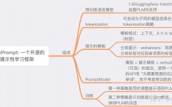 节省开源什么意思,什么是节省开源？