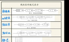 c言语链表,浅显易懂C言语链表编程